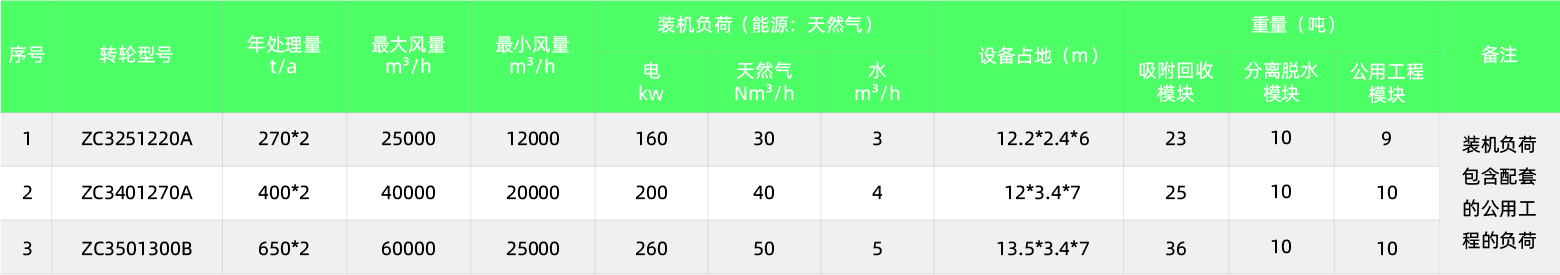 RARADD旋轉(zhuǎn)式吸附回收裝置(圖21)