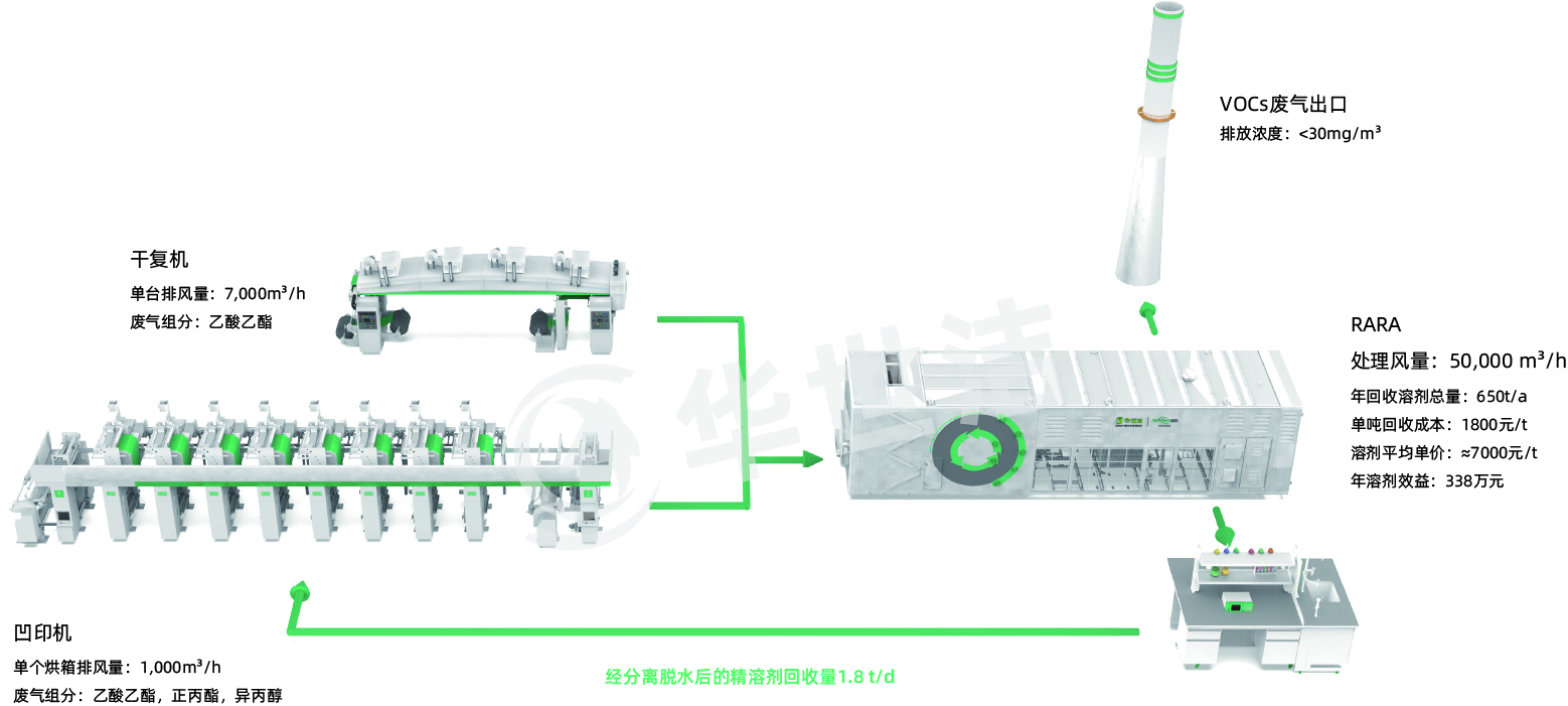 RARADD旋轉(zhuǎn)式吸附回收裝置(圖23)