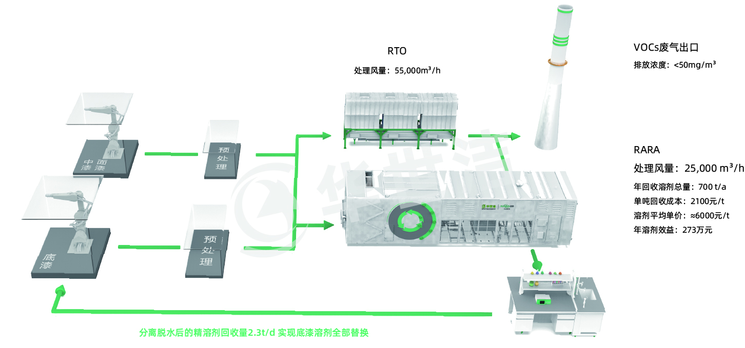 RARADD旋轉(zhuǎn)式吸附回收裝置(圖25)