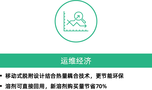 RARADD旋轉(zhuǎn)式吸附回收裝置(圖13)